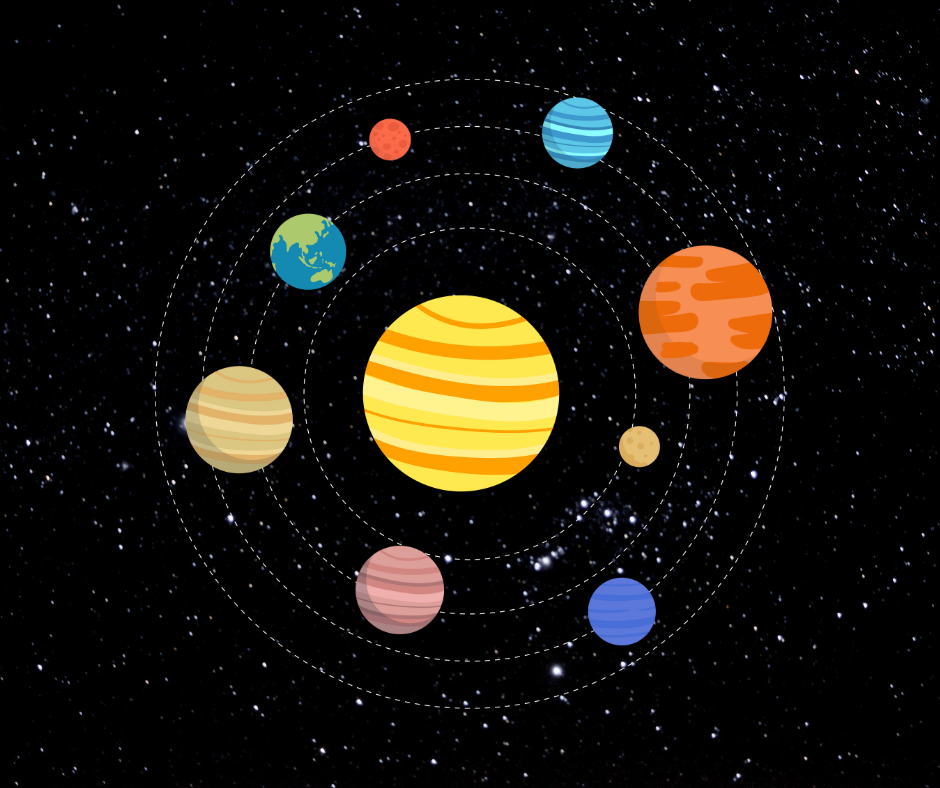 Heliocentrisk horoskop