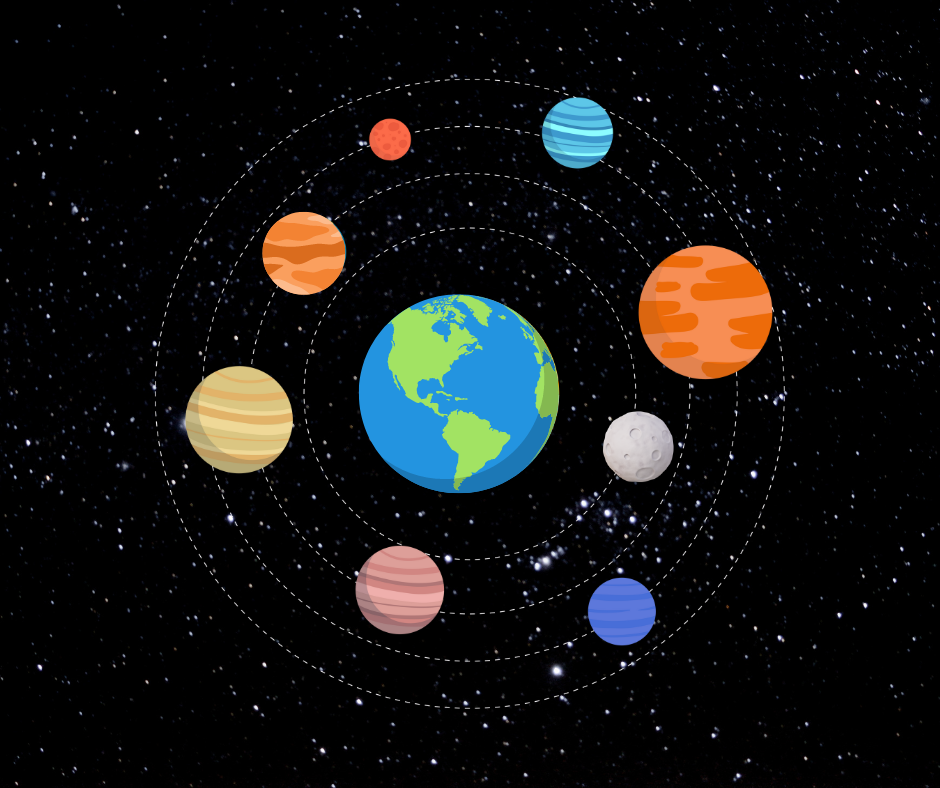 Geocentrisk horoskop