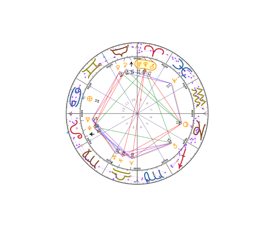 Astrologisk Cirkel1 (39)